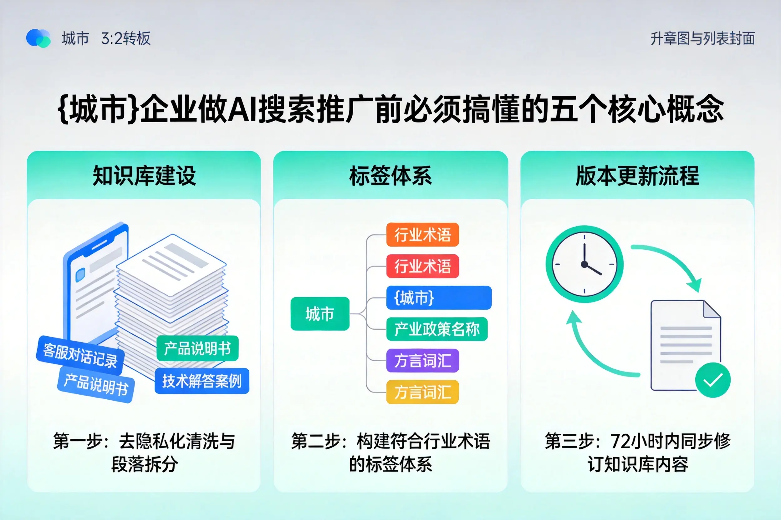 新干企业做AI搜索推广前必须搞懂的五个核心概念